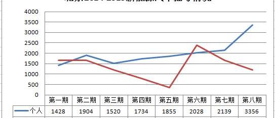 Beijing, Volkswagen, BYD, Chery, Qichen