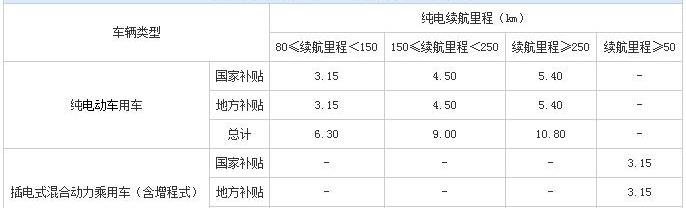 Beijing, Volkswagen, BYD, Chery, Qichen