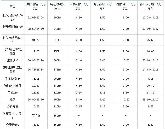 Beijing, Volkswagen, BYD, Chery, Qichen