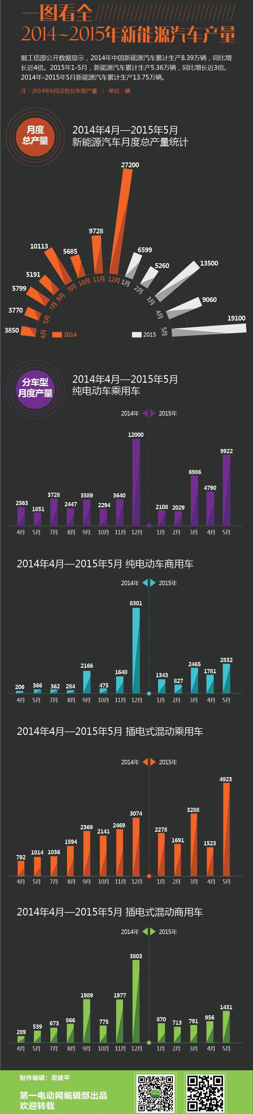 Beijing, Volkswagen, BYD, Chery, Qichen