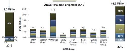 BMW, Chery, Tesla, Audi, Model S