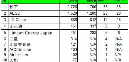 BYD, Beijing, Tesla, BMW, Nissan