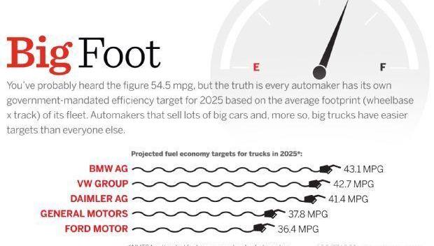 Volkswagen, Mercedes-Benz, BMW, Audi and Porsche