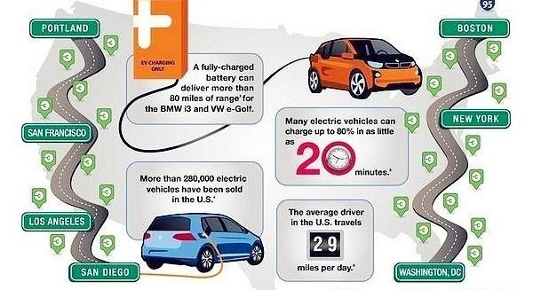 BMW, Volkswagen, Tesla, Model S, BMW i3