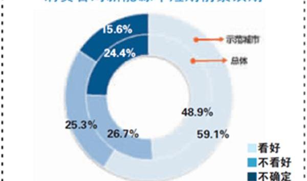 Beijing, BMW, Qichen, Roewe, BYD