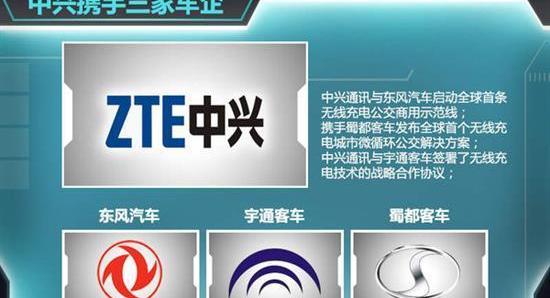 ZTE, Dongfeng, Yutong Bus, Volkswagen