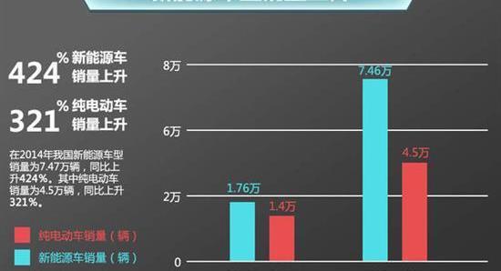 ZTE, Dongfeng, Yutong Bus, Volkswagen