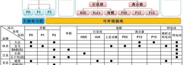 Tesla, BMW, Peugeot, Toyota, Futian