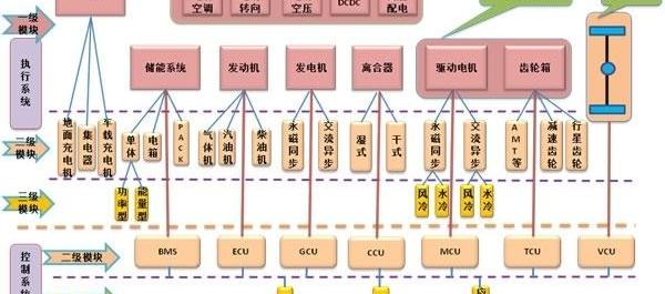 Tesla, BMW, Peugeot, Toyota, Futian