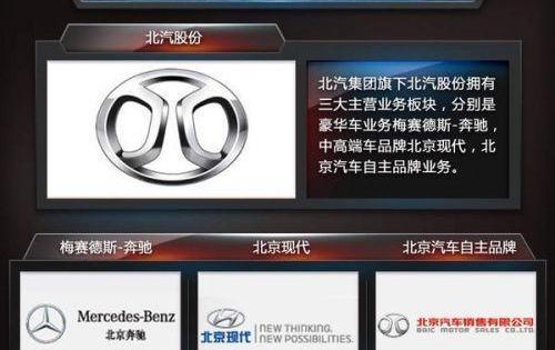 Beijing, Beijing Auto, Hyundai, Mercedes-Benz, Volkswagen