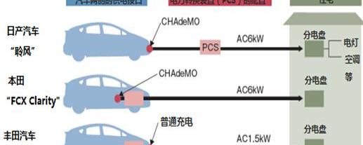 Nissan, Toyota, Honda, Volkswagen