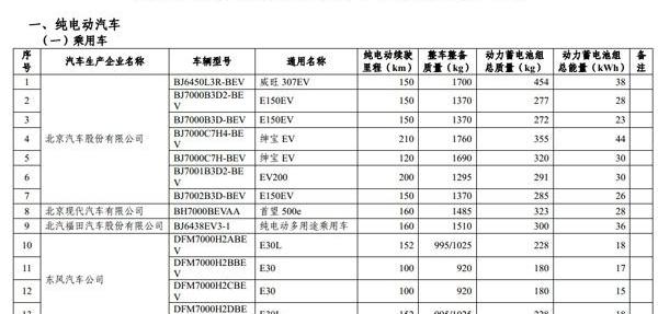 Dongfeng, Jinlong, FAW, BMW, Beijing