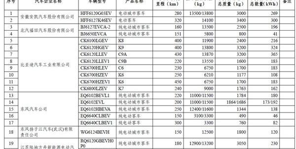 Dongfeng, Jinlong, FAW, BMW, Beijing