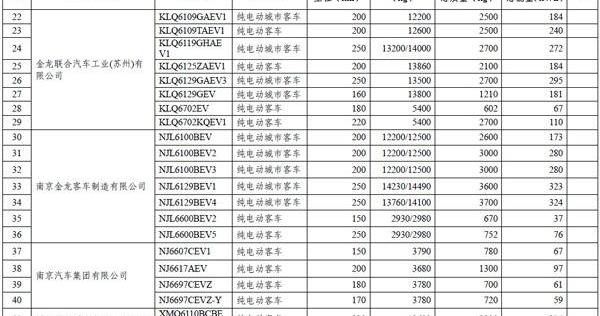 Dongfeng, Jinlong, FAW, BMW, Beijing