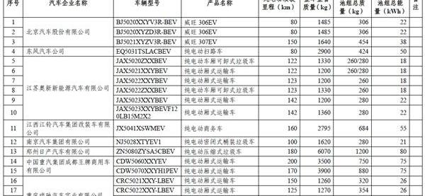 Dongfeng, Jinlong, FAW, BMW, Beijing