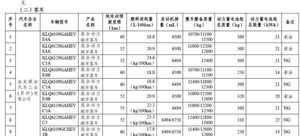 Dongfeng, Jinlong, FAW, BMW, Beijing