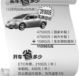 Han, Qichen, Qichen e30, Dongfeng, BYD