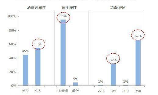 Tesla, Beijing, BYD, Zotye, Jianghuai