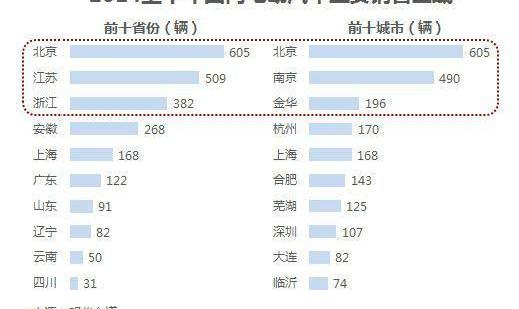 Tesla, Beijing, BYD, Zotye, Jianghuai