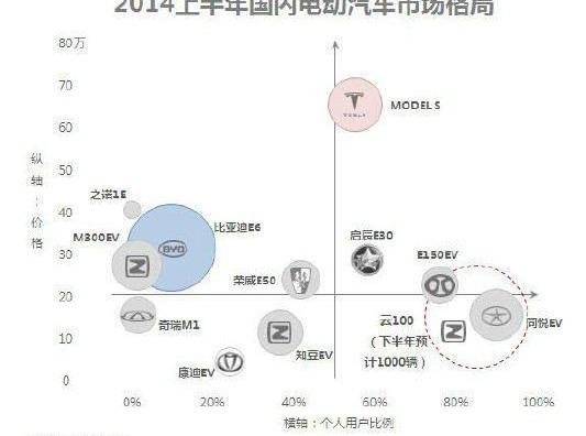 Tesla, Beijing, BYD, Zotye, Jianghuai