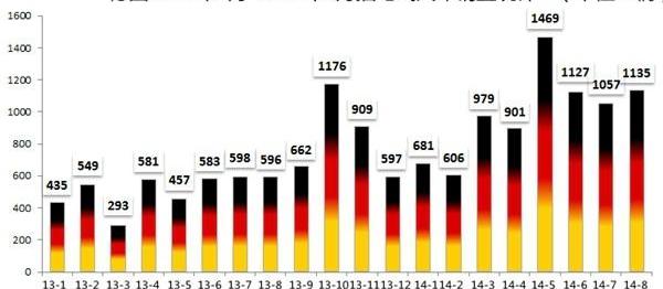 Golf, Audi, Volkswagen, BMW, Audi A3