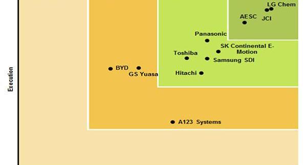 Volkswagen, Audi, BMW, Tesla, Beijing