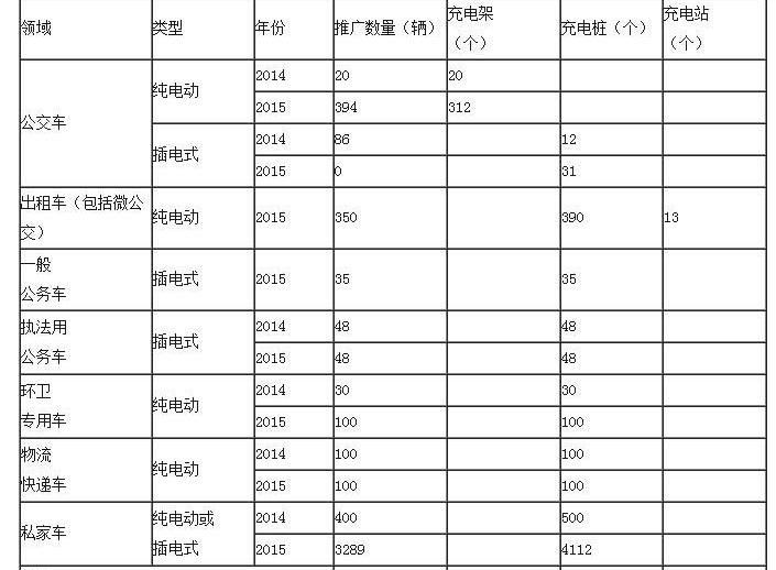 Zotye, BYD, Chery, Volkswagen, Emgrand