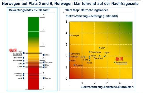 Tesla, BMW, Volkswagen, Ford, Audi