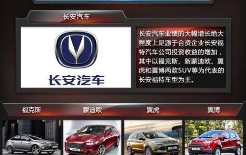 FAW, Changan, BYD, Great Wall, Ford