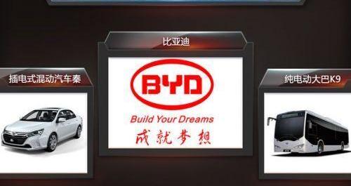 FAW, Changan, BYD, Great Wall, Ford