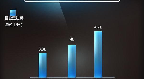 Audi, Audi Q7, Mercedes-Benz, BMW, Porsche