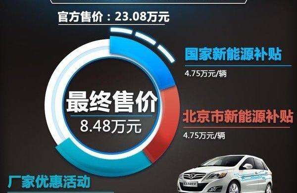 Beijing, BYD, Beijing Auto, Roewe