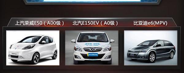 Beijing, BYD, Beijing Auto, Roewe