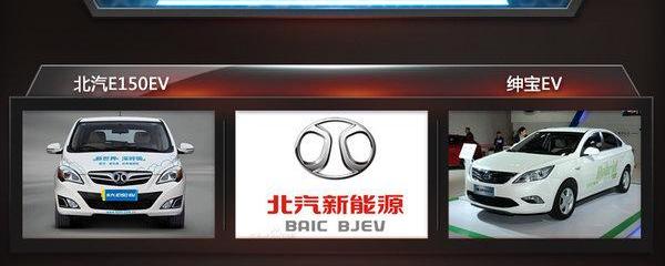 Beijing, BYD, Beijing Auto, Roewe