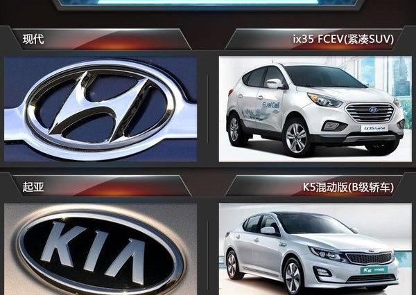 Hyundai, Kia, Kia K5, Hyundai IX35