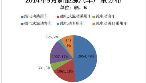 BYD, Chery, GAC Chuanqi, Jianghuai, Zotye