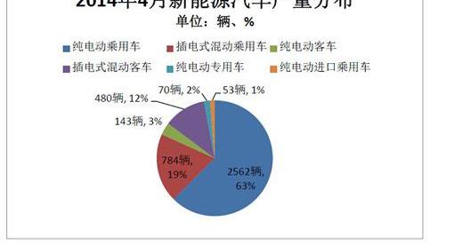 BYD, Chery, GAC Chuanqi, Jianghuai, Zotye