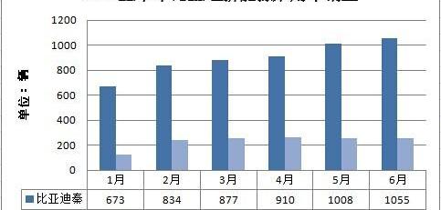 BYD, Beijing, Beijing Auto, Han, 777