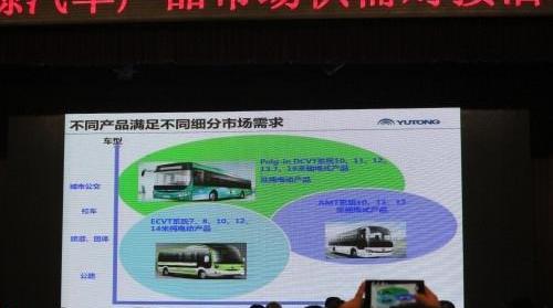 Jinlong, Yutong Bus, Futian, Dongfeng and Zhongtong Bus