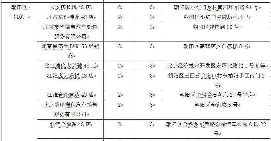 Beijing, BMW, Tesla