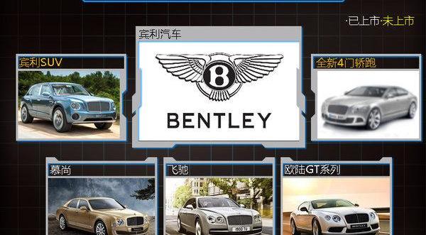 Bentley, Beijing, Europe, Feichi, Rolls-Royce