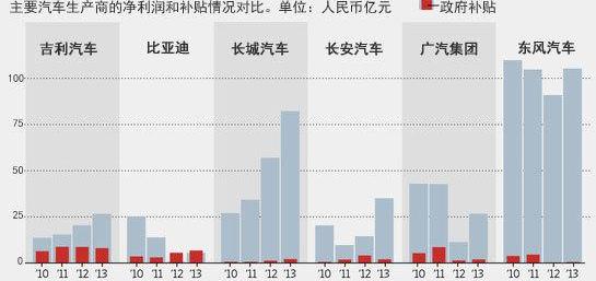 BYD, Geely Automobile, Changan, Volkswagen, Volvo