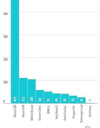 BMW, Nissan, Tesla, Model S, BMW i3