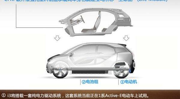 BMW, Audi, Mercedes-Benz, Tesla, BYD