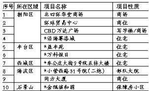 Beijing, Volkswagen, Land Rover