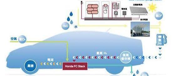 Beijing, Honda, Dafa, Toyota, Hyundai