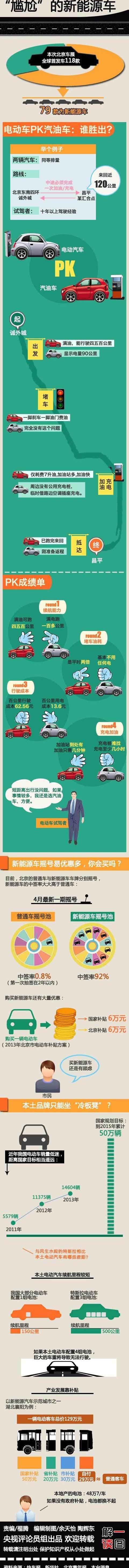 Beijing, Tesla, BYD, Discovery, Model S