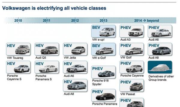 Volkswagen, Porsche, Audi, Audi Q7, Panamera