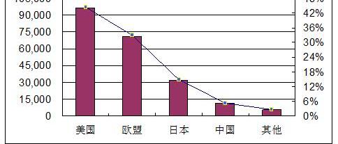 Nissan, Mitsubishi, Outlander