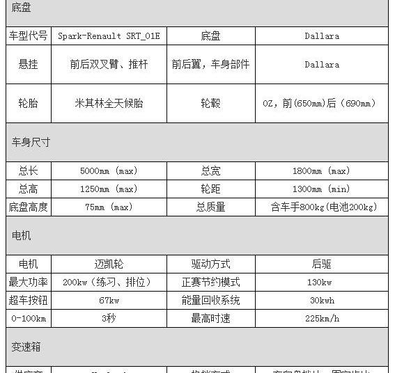 Beijing, BYD, Tesla, Ferrari, Dongfeng